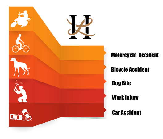 Personal Injury Infographic